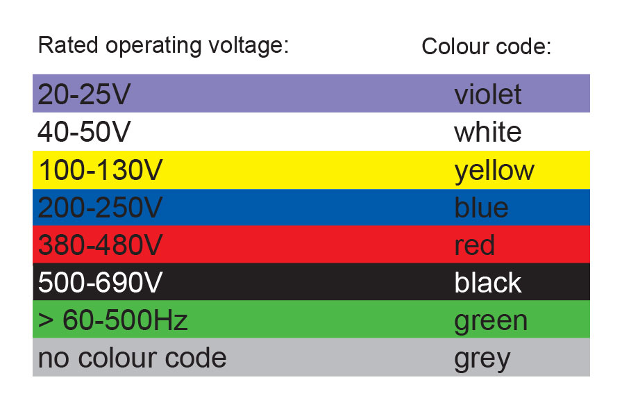 Color Chart