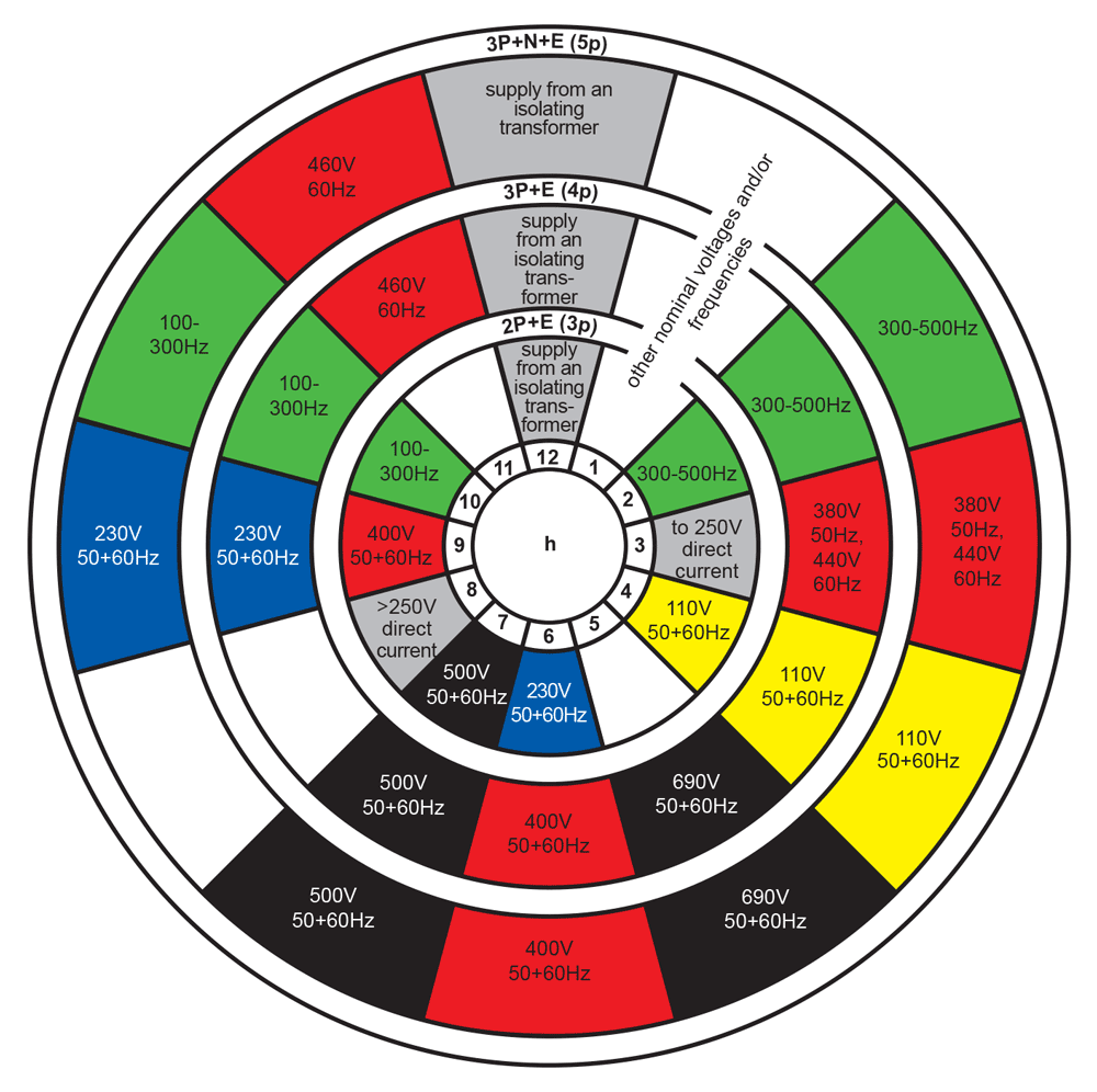 Color Chart