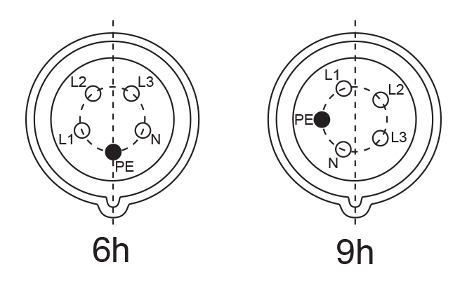 Position of earthing contact